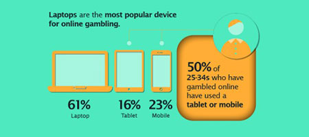Survey of mobile games and their users.